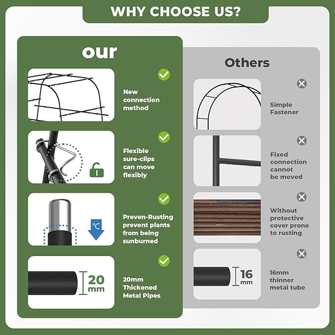 Garden Arch Plant Trellis for Climbing Plants Outdoor, Cucumber Trellis for Raised Bed, Grape Metal,Arbor Trellis Plant Support Flower Vegetables,Tomato Black,6.7FT Rust-Proof