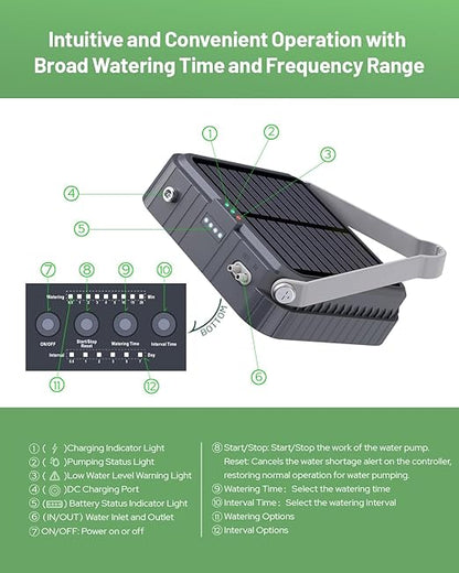 Solar Automatic Drip Irrigation System, Harness Sunshine or External Power for Indoor and Outdoor Use, Rain or Shine! Anti-Siphoning, Supports Up to 15 Potted Plants, User-Friendly Design. (Gray-1pcs)