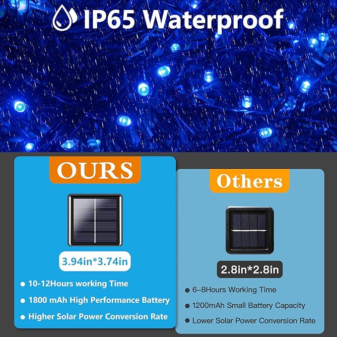 2 Pack 480 LED Solar Chrismas Lights Outdoor, 170 FT Super Long Solar String Lights for Outside with 8 Modes & Memory Function, Waterproof Twinkle Light for Xmas Tree Yard Party Decorations (Blue)