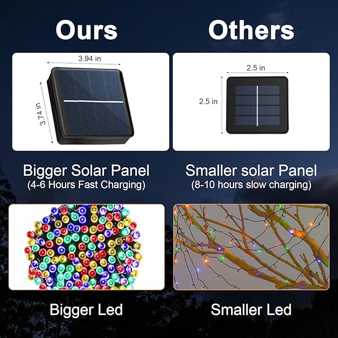 Solar String Lights Solar Christmas Lights 200 LED 72 Ft 8 Mode Outdoor String Lights Waterproof for Garden Party Patio Home Wedding Lawn Christmas Halloween Tree Decorations (Multi Color)