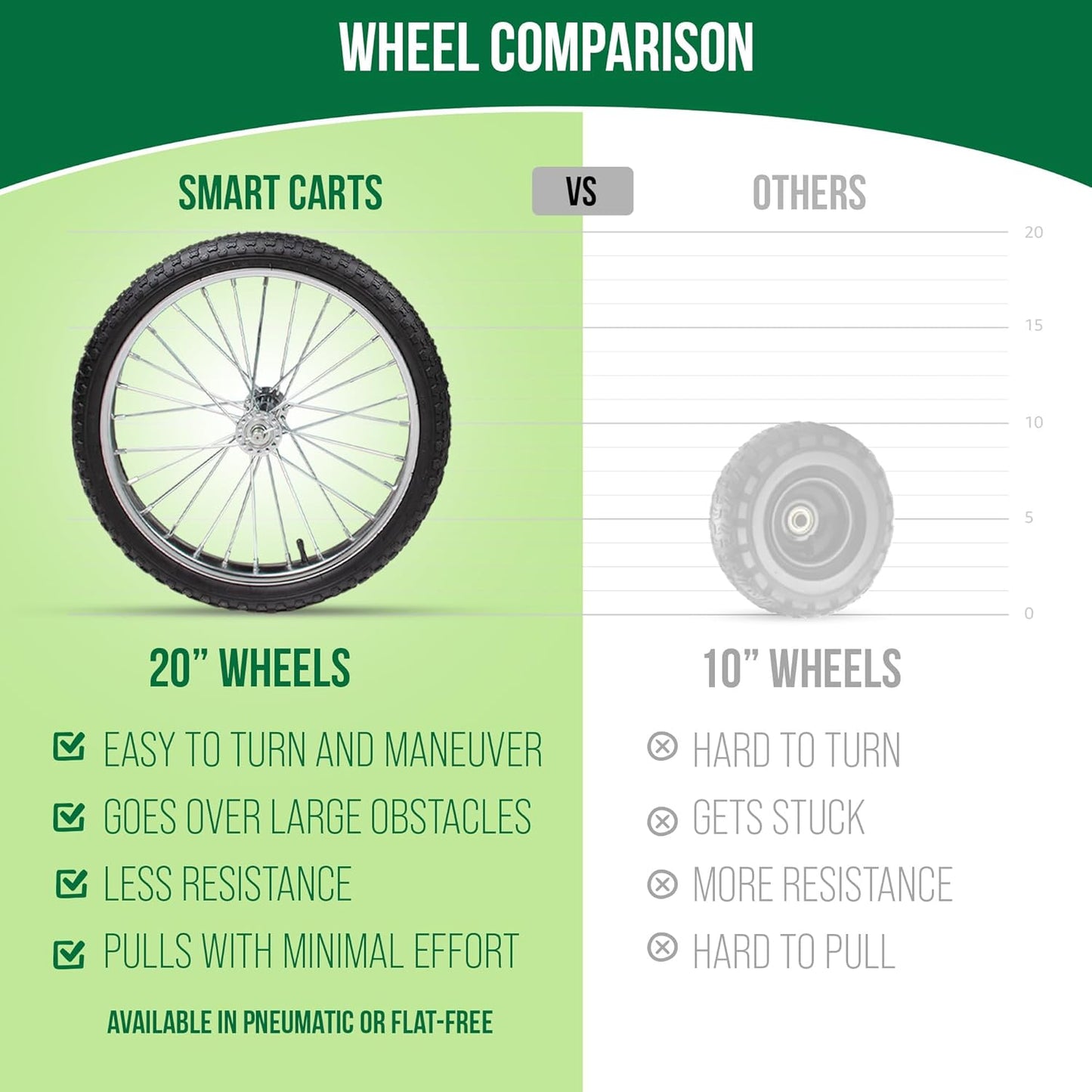 Smart Carts Ultimate Gardener Cart with 7 CF Capacity, Large 20-Inch Wheels for Effortless Maneuverability, and Aluminum Frame That is Strong, Lightweight, and Rustproof