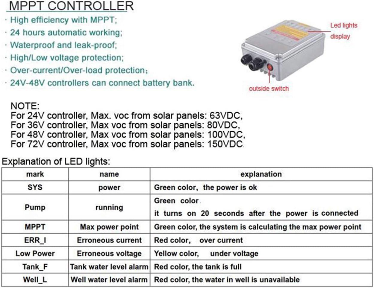 3-Year Warranty Solar Water Pump Kit - Stainless 316 Solar-Powered Submersible Pump for Ponds & Borehole Wells, MPPT Controller Included | PWS High-Efficiency Design,JS3-1.8-80