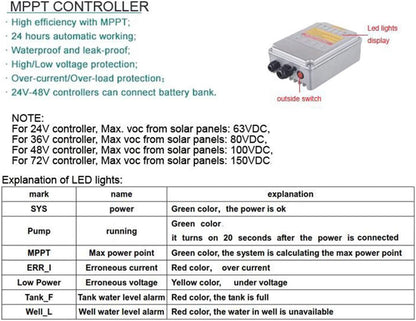 3-Year Warranty Solar Water Pump Kit - Stainless 316 Solar-Powered Submersible Pump for Ponds & Borehole Wells, MPPT Controller Included | PWS High-Efficiency Design,JS3-1.8-80