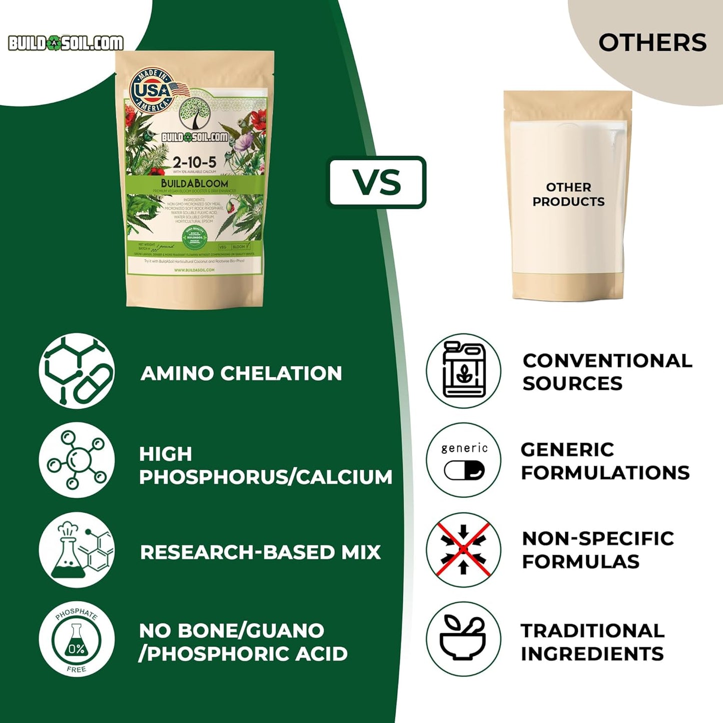 BuildASoil Vegan Bloom Booster & Flower Fertilizer – Organic Hydrangea & Rose Fertilizer Plant Food, Bloom Booster Fertilizer for Outdoor Gardens & Houseplants – Natural Soil Flower Food, 1 LB Bag