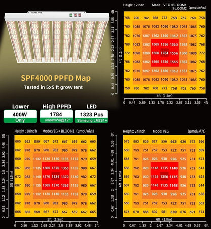 2024 New SPF4000 400W LED Grow Light 5x5ft Coverage with New Diodes & IR Lights Full Spectrum Veg Bloom Growing Lamps for Indoor Plants Seeding Flower Led Plant Light Fixture