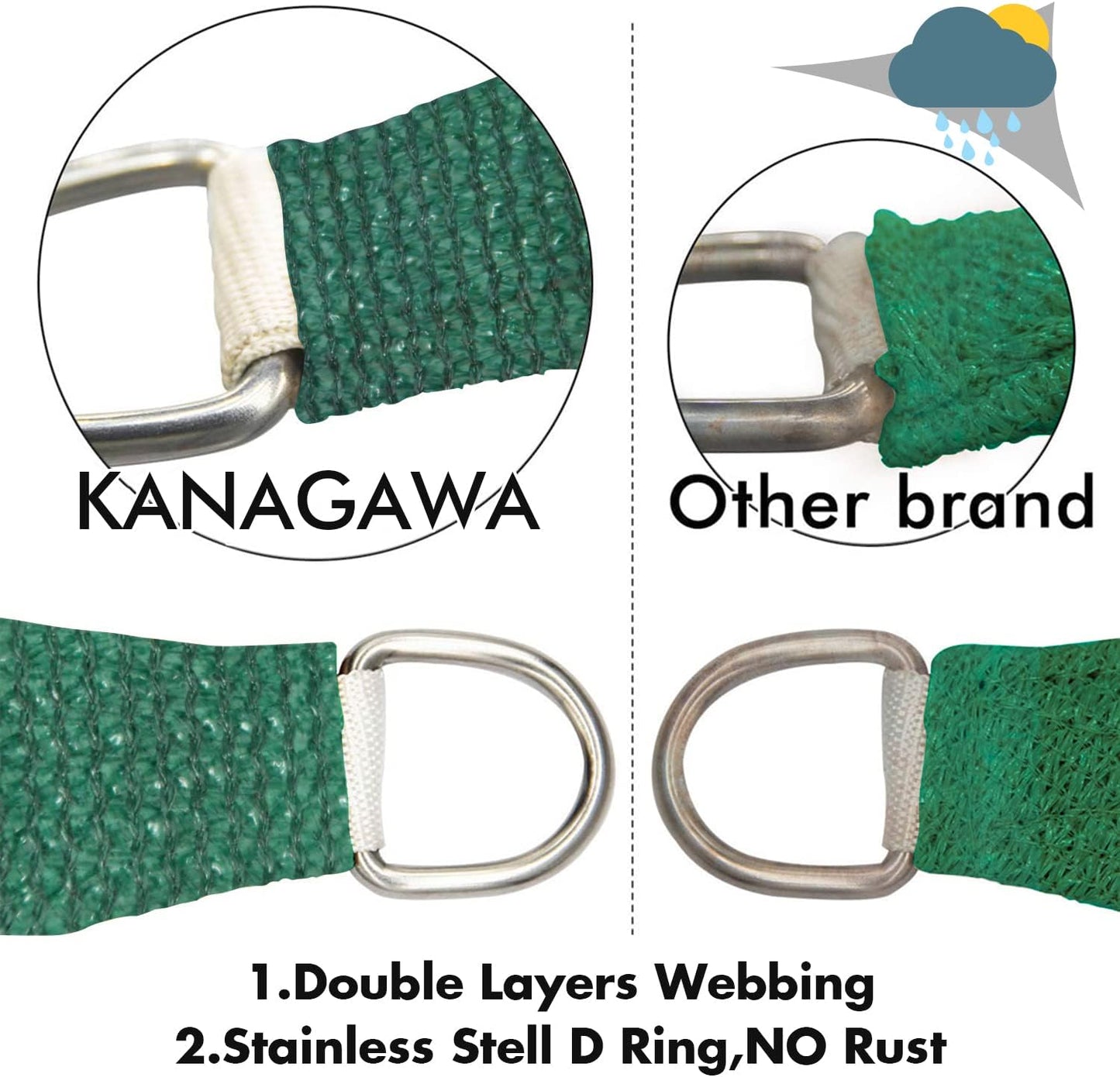 KANAGAWA 20'X24' Dark Green Custom Size Sun Shade Sail Rectangle UV Block Canopy Cover for Patio Backyard Lawn Garden Outdoor (Customized Available)
