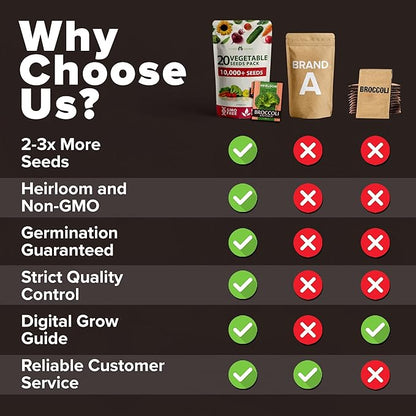 20 Heirloom Vegetable Seeds - 10,000+ Survival Seeds and Emergency Prepper Gear - Non GMO Vegetable Seeds for Planting Home Garden Variety Pack