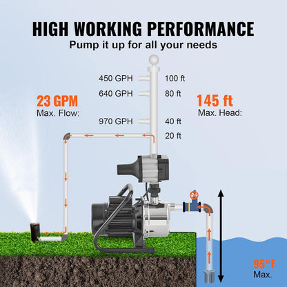 VEVOR 1HP Shallow Well Pump Portable, 1380 GPH Garden Jet Pump with Automatic Controller, 145 ft Head Stainless Steel Sprinkler Booster Pumps, for Garden Lawn Irrigation System, Water Transfer