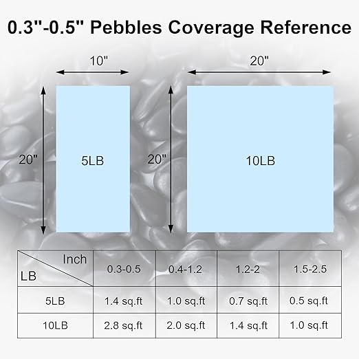 SIDONG 5 LB Black River Rocks, 0.3-0.5 Inches High Polished Pebbles for Indoor Plants, Aquarium Rocks Used in Fish Tank, Decorative Stones for Plants, Vases, Home Décor, Crafting, Garden Landscaping
