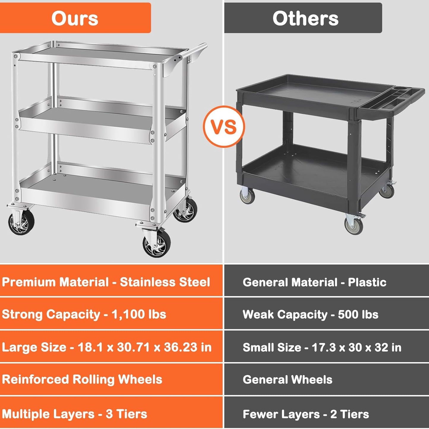 DDJ Stainless Steel Utility Cart on Wheels, 3-Tier 1100 lbs Heavy Duty Tool Cart with Wheels, Commercial Rolling Service Cart for Garage Workshop Warehouse Mechanic Kitchen 18.1" D x 30.7" W x 36.2" H