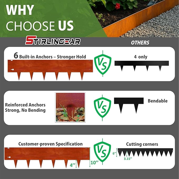 40"x10" Corten Steel Landscape Edging, 6-Pack (20ft Total) – Rusted Metal Garden Border, Lawn & Flower Bed Edging, Decorative Hammer-in Outdoor Landscaping Border for Yard, Pathways & Driveways