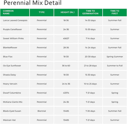 Earth Science Perennial Wildflower Mix - 3-in-1 Formula with Premium Wildflower Seeds—6 lb— Plant Food and Soil Conditioners - Non-GMO, Natural Ingredients
