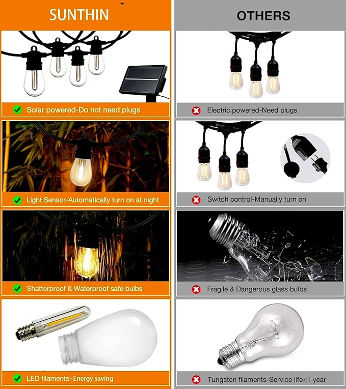 SUNTHIN 24ft Solar String Lights, USB Rechargeable Solar Outdoor Lights with Waterproof & Shatterproof LED Bulbs for Patio, Porch, Garden, Deck, Bistro, Cafe, Camping