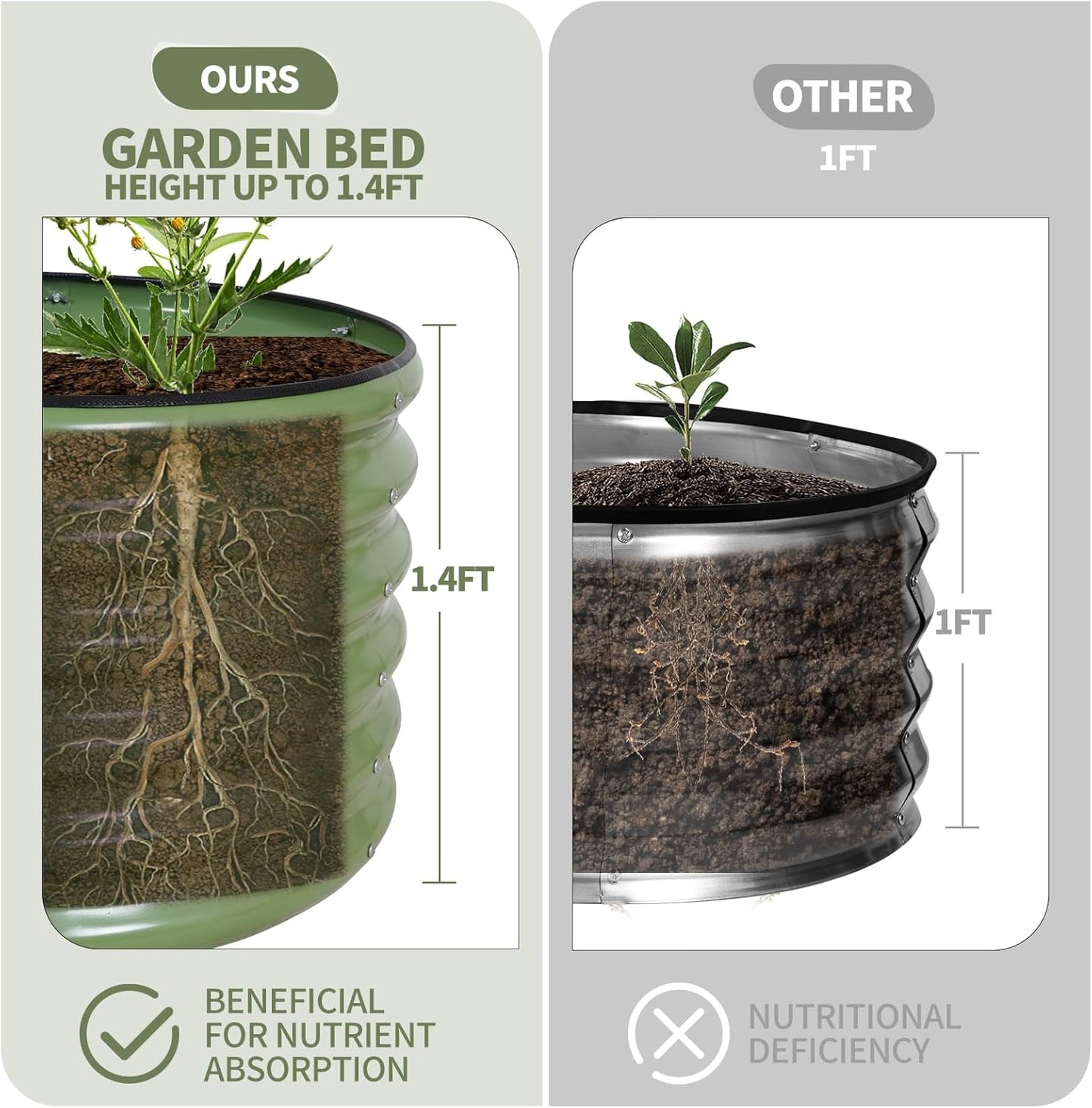 Galvanized Raised Garden Bed - 4x2x1.4FT Metal Planter Boxes Outdoor | Oval Steel Raised Bed Kit for Gardening with Protective Tape, Gloves for Vegetables, Flower, Herb (Green)