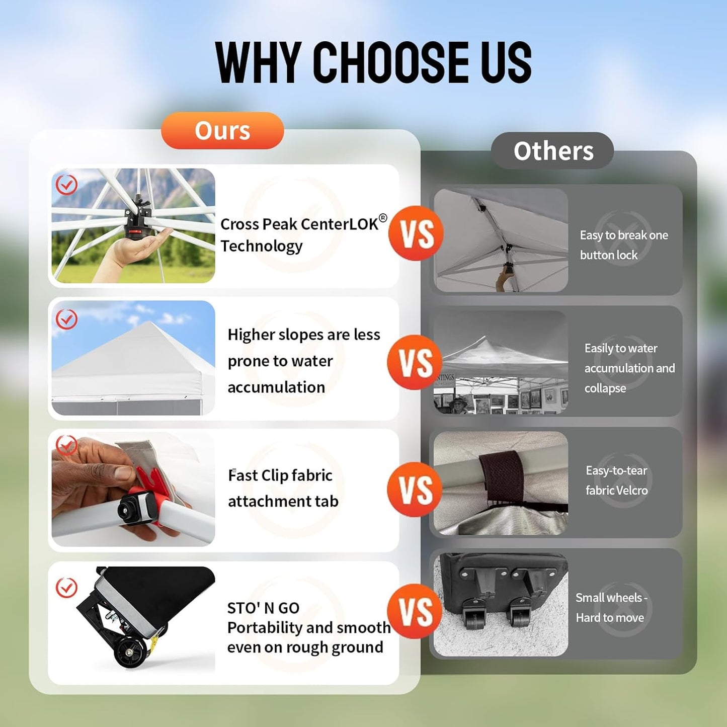 CROWN SHADES 10x10 Pop Up Canopy Tent Instant Commercial 1-Person Setup Patended Centerlock with 400D Fabric, 4 Sidewalls, 4" Wheels, 4 Upgraded Weights, Sto'N Go Bag, White