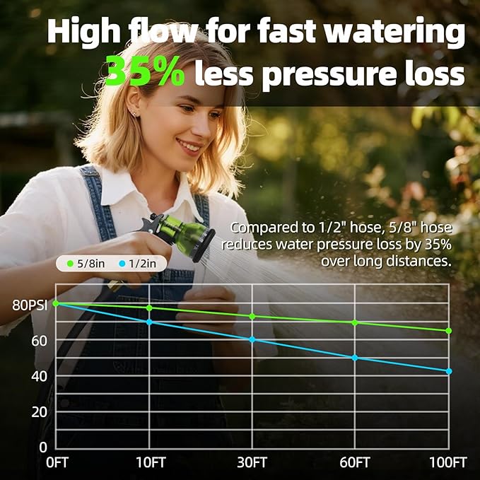 Retractable Garden Hose Reel 5/8" x100 ft, AutomaticHose Reel with 7 Pattern Nozzle, Any Length Lock Wall Mounted &180 Deg Swivel