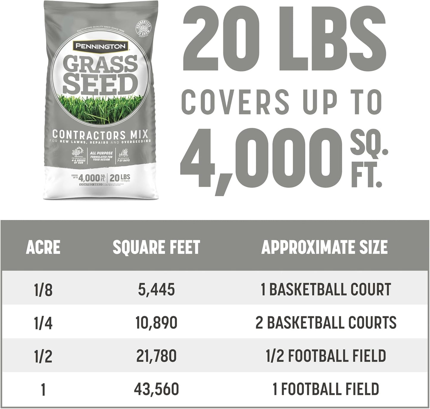 Pennington Contractors Grass Seed Mix Central 20 lb