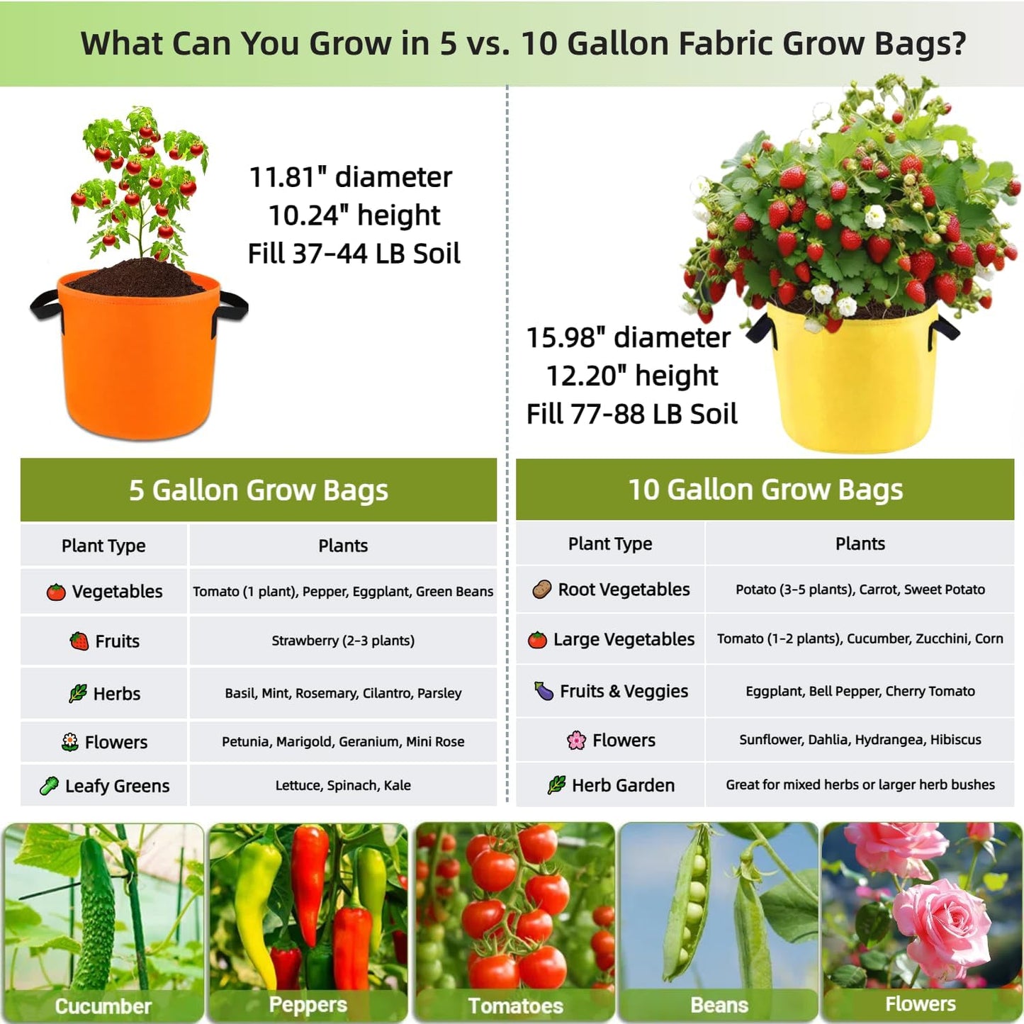 7-Pack 10 Gallon Grow Bags, Multi-Colored Planting Fabric Pots Garden Bags to Grow Vegetables,Flowers,Fruits, Tomato Growing Bag