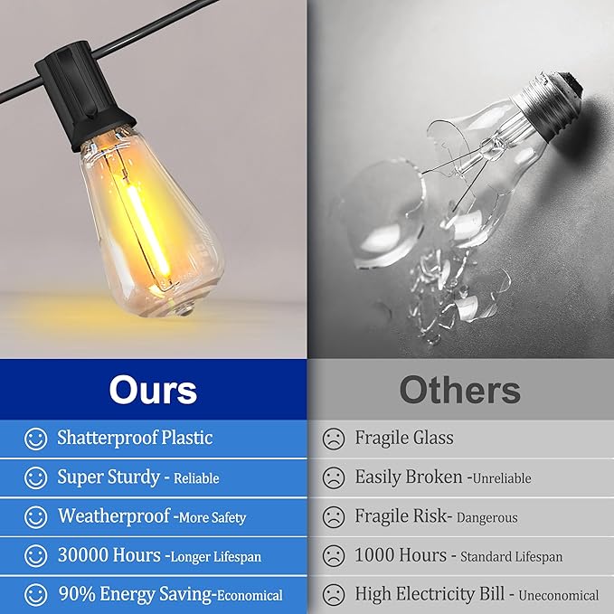 Stright Solar Powered String Light 100FT with Remote Control 8 Light Modes, Weatherproof Shatterproof ST38 LED Bulb 30 Sockets for Backyard Porch Cafe, Large Solar Panel