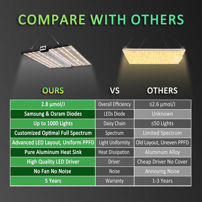 BLOOMINGREEN LED Plant Grow Lights Indoor 300W with Samsung LM301B Diodes LEDs,Commercial Full Spectrum Daisy Chain Dimmable Grow Lamp in Seedlings Vegetables Flowers 3x3/4x4ft Grow Tent Room