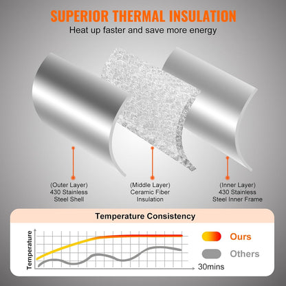VEVOR Multi-fuel Outdoor Pizza Oven, 12-inch Gas & Wood Fired Pizza Maker with Auto Rotatable Stone, Portable Pizza Ovens for Outside Backyard Camp, Carry Cover, Shovel, CSA Certified, Black