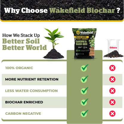 Wakefield Biochar Blend with CarbonBoost™ Technology – Enhanced Water & Nutrient Retention for Raised Bed Garden Soil - Ultimate Organic Potting Soil Mix for Vegetables, Gardens and Houseplants - 1CF