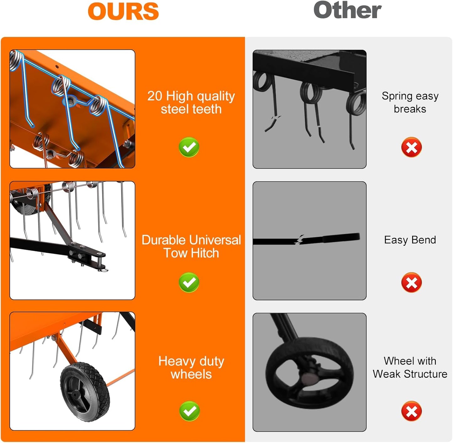 40inch Tow Behind Dethatcher with 20 Spring Steel Tines, Lawn Tractor Rakes with Lift Handle, Tow Behind Rake to Remove Thatch, Riding Lawn Mower Attachments for Outdoor Yard Tools Lawn Care