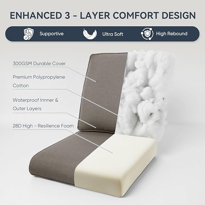 Outdoor Chair Cushions for Patio Furniture - 1 Pack Outside Durable Thick Replacement Cushion 22x24 with Zipper Cover for Wicker Glider Rocking Chairs Loveseat Couch – Grey/Regular