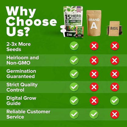 HOME GROWN 15 Herb Seeds for Planting 4,500+ Non-GMO Heirloom Seeds | Extra Large Variety Pack Herb Kit – Indoor Outdoor & Hydroponic | Culinary Seed Set | Grow Your Own Herbs | Gardening Gift