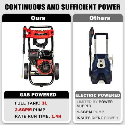 Gas Pressure Washer, 3950 PSI and 2.6 GPM, 7HP Engine with Copper Pump, 25FT Hose and Foam Cannon, 4 Nozzles, for Cars, Driveways, Fences