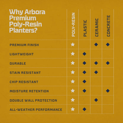 ARBORA 26" Santorini Bowl Polyresin Indoor and Outdoor Planter with Classic Cream Finish - Durable, Weatherproof, Lightweight, Large Plant Pot for Patio, Garden, Deck, Entryway