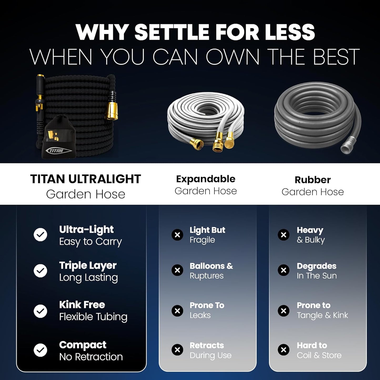 TITAN Flexible Garden Hose 15FT – Ultra Lightweight, Heavy Duty Water Hose with Brass Fittings & Jet Nozzle – Kink-Free, Non-Expanding, Durable Fabric Hose for Yard, Lawn, Car Wash, Outdoor Use