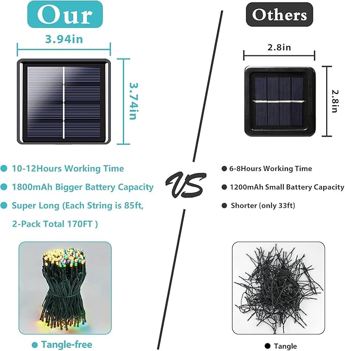 2 Pack 480 LED Solar Chrismas Lights Outdoor, 170 FT Solar String Lights for Outside with 8 Modes & Memory Function, Waterproof Twinkle Light for Xmas Tree Party Decorations (Warm White & Multicolor)