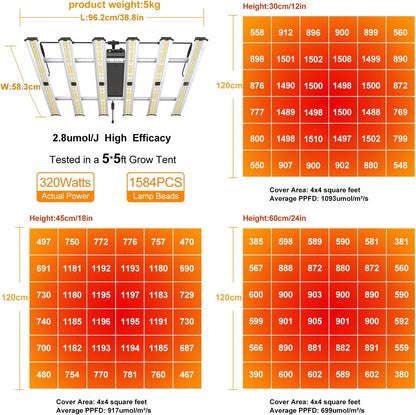 Grow Light FARMLITE LED Grow Lights for Indoor Plants Full Spectrum Growing Light Plant Hanging Growing Lamps Seedling Daisy Chain Dimmable Board 4x4ft Coverage (320watts)