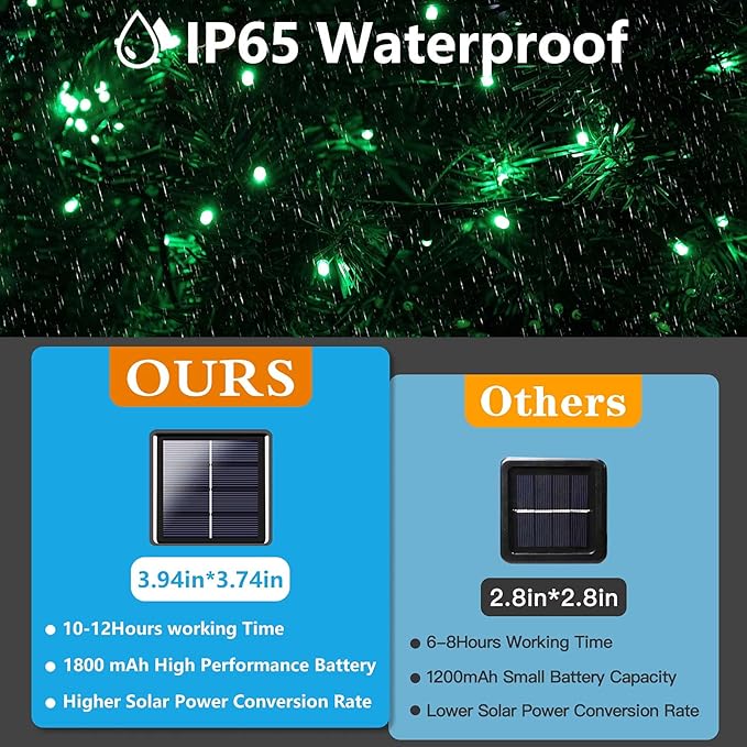2 Pack 480 LED Solar Chrismas Lights Outdoor, 170 FT Super Long Solar String Lights for Outside with 8 Modes & Memory Function, Waterproof Twinkle Light for Xmas Tree Yard Party Decorations (Green)