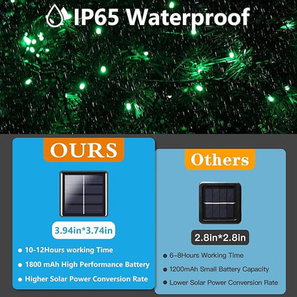2 Pack 480 LED Solar Chrismas Lights Outdoor, 170 FT Super Long Solar String Lights for Outside with 8 Modes & Memory Function, Waterproof Twinkle Light for Xmas Tree Yard Party Decorations (Green)