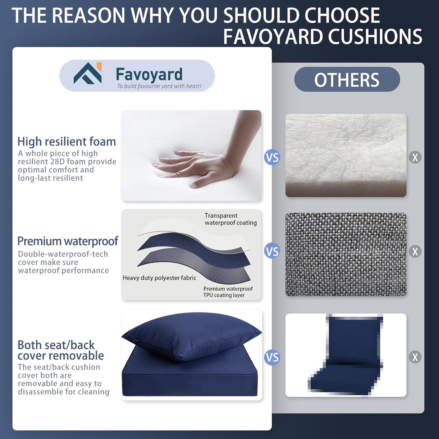 Favoyard Outdoor Seat Cushion Set 22 x 22 Inch Waterproof & Fade Resistant Patio Furniture Cushions with Removable Cover Deep Seat & Back Cushion with Handle and Adjustable Straps for Chair Sofa Couch