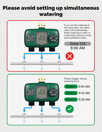 MOES 3 Outlet Sprinkler Timer, Brass Inlet, Programmable Automatic Irrigation Controller, Rain Delay, Manual Watering, 3 Zone Water Hose Timer for Gardens, Lawns, and Hose Systems