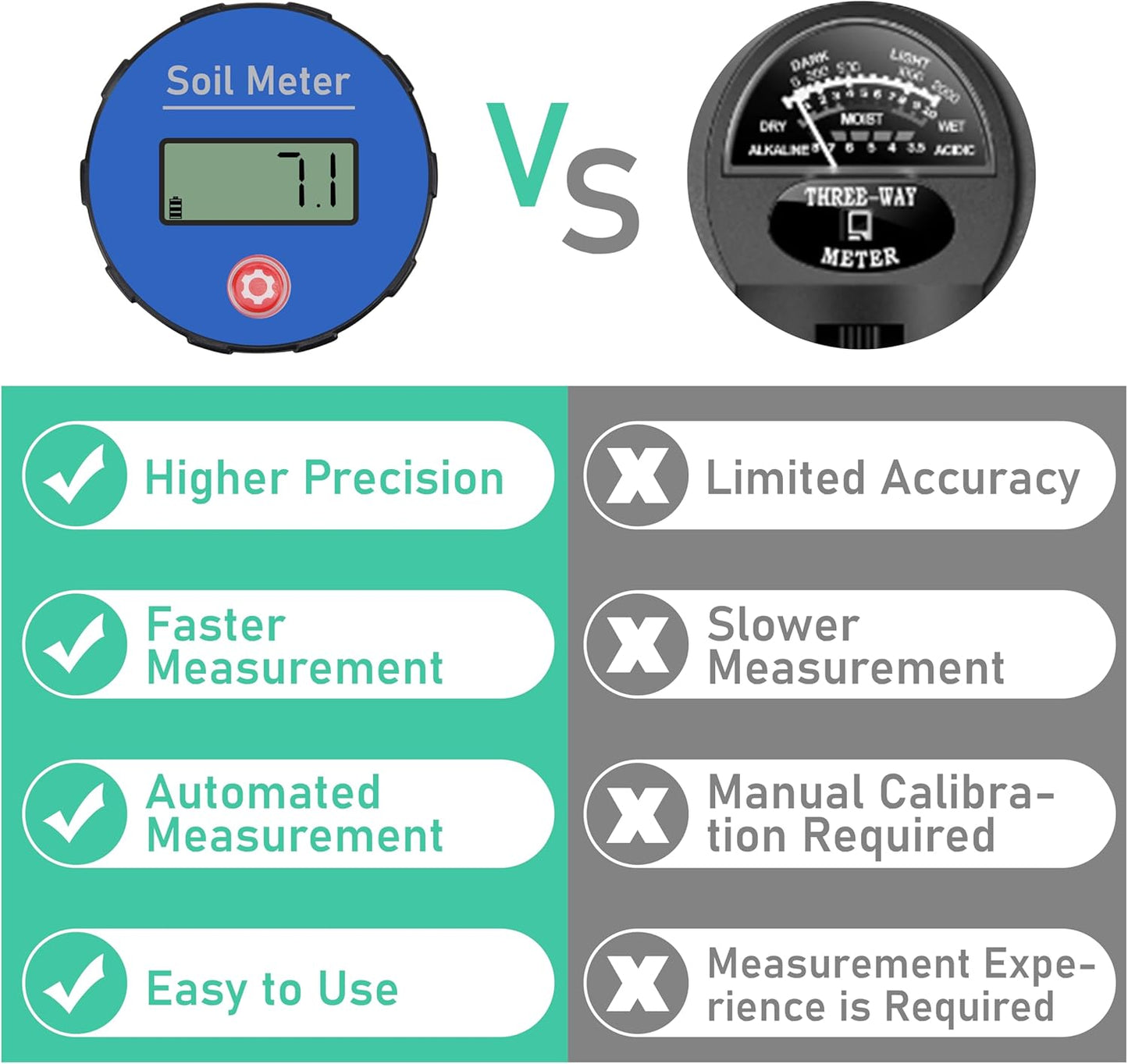 Digital Soil pH Meter, Industrial Grade Soil pH Tester with Calibration-Free LCD Display, High Accuracy Soil pH Pen, Soil pH Monitor for Garden, Lawn, Plant (Black)
