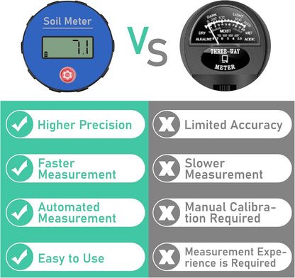 Digital Soil pH Meter, Industrial Grade Soil pH Tester with Calibration-Free LCD Display, High Accuracy Soil pH Pen, Soil pH Monitor for Garden, Lawn, Plant (Black)