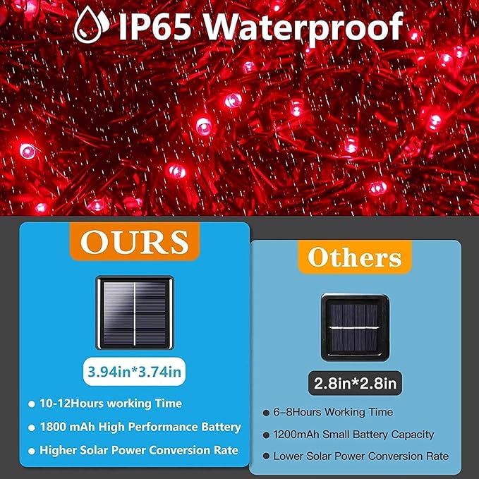 2 Pack 480 LED Solar Chrismas Lights Outdoor, 170 FT Super Long Solar String Lights for Outside with 8 Modes & Memory Function, Waterproof Twinkle Light for Xmas Tree Yard Party Decorations (Red)