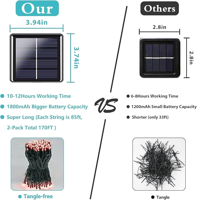 2 Pack 480 LED Solar Chrismas Lights Outdoor, 170 FT Super Long Solar String Lights for Outside with 8 Modes & Memory Function, Waterproof Twinkle Light for Xmas Tree Yard Party Decorations (Red)