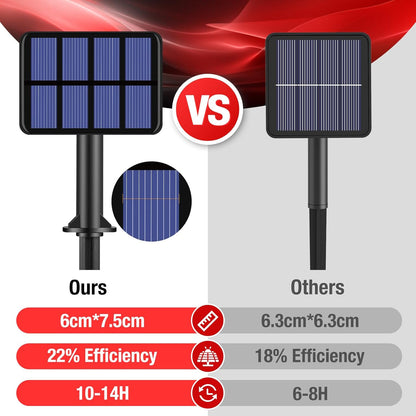 2 Pack Solar String Lights Outdoor - 160LED 66FT Solar Fairy Lights Waterproof 8 Modes, Copper Wire Solar Powered Twinkle Lights for Outside Tree Garden Christmas Wedding Party Decor, Red