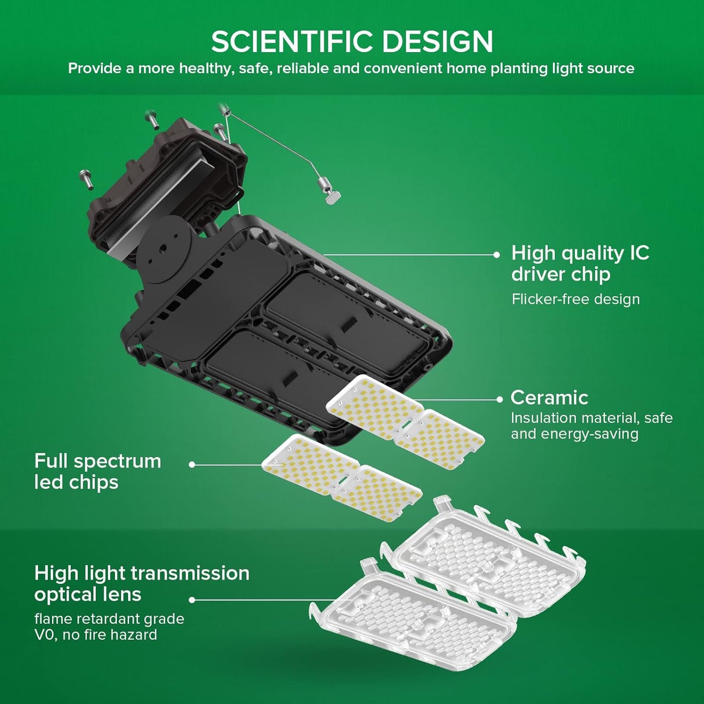 SANSI LED Grow Light for Indoor Plants, 1000W LED Grow Light with Optical Lens for High PPFD, Energy Saving Dimmable Full Spectrum Plant Light for 2x4/3x3ft Grow Tent Seeding & Growing