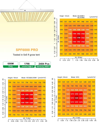 2024 New SPF6000 PRO 600W LED Grow Light 6x6ft Coverage with Veg & Bloom Dimmer Timer Full Spectrum Grow Lamps for Indoor Plants Seeding Flowering LED Plant Light Fixture