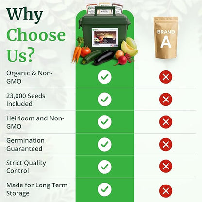 Ultimate Non-GMO Heirloom Survival Seed Vault – 23,000 Open-Pollinated Vegetable, Herb & Fruit Seeds for Planting – 144 Varieties for All USDA Hardiness Zones – Long Term Emergency Preparedness Seeds