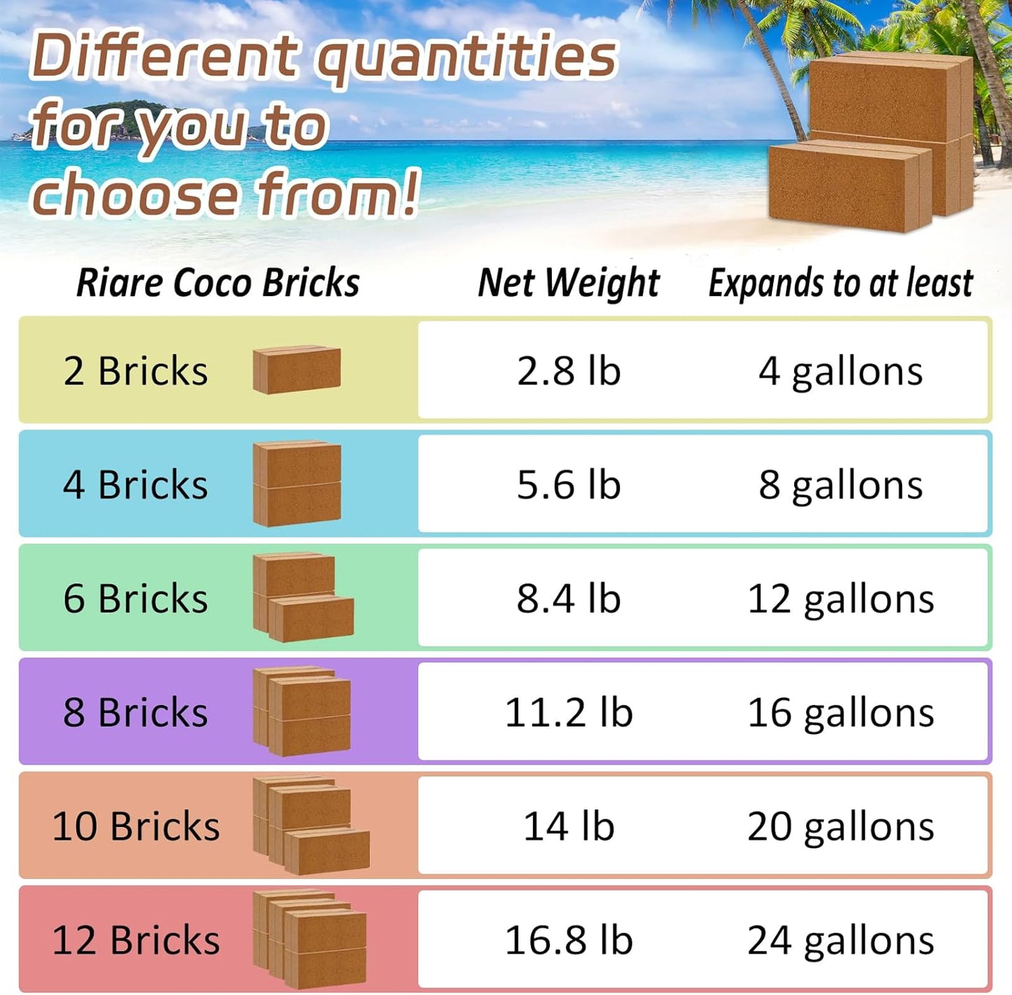 Riare 10pcs Organic Coco Coir Bricks Soil Blocks- 100% Natural Compressed Coco Peat Brick Coconut Fiber Substrate with Low EC& pH Balance, High Expansion Coco Coir Pith Coconut Husk for Garden