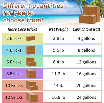 Riare 8pcs Organic Coco Coir Bricks Soil Blocks- 100% Natural Compressed Coco Peat Brick Coconut Fiber Substrate with Low EC& pH Balance, High Expansion Coco Coir Pith Coconut Husk for Garden