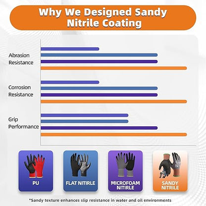 Schwer 6 Pairs Safety Work Gloves with Sandy Nitrile Coating LT5626, Max Abrasion Resistance Heavy Duty Gloves with Grip for Men Women, Ideal for General Use, Mechanic, Construction, Gardening, 2XL