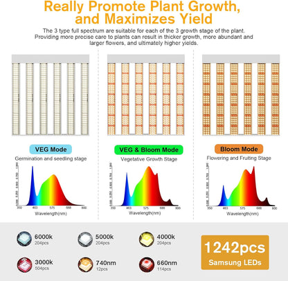 2024 New SPF2000 PRO 200W LED Grow Light 3x3ft Coverage with Veg & Bloom Dimmer Timer Full Spectrum Grow Lamps for Indoor Plants Seeding Flowering LED Plant Light Fixture